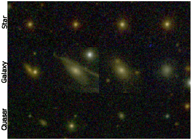 Figure 1 for Self-supervised Learning for Astronomical Image Classification