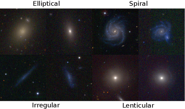 Figure 3 for Self-supervised Learning for Astronomical Image Classification