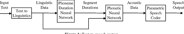 Figure 1 for Text-To-Speech Conversion with Neural Networks: A Recurrent TDNN Approach