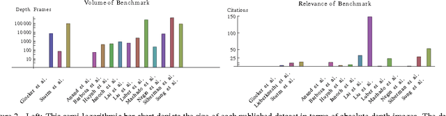 Figure 3 for The role of RGB-D benchmark datasets: an overview