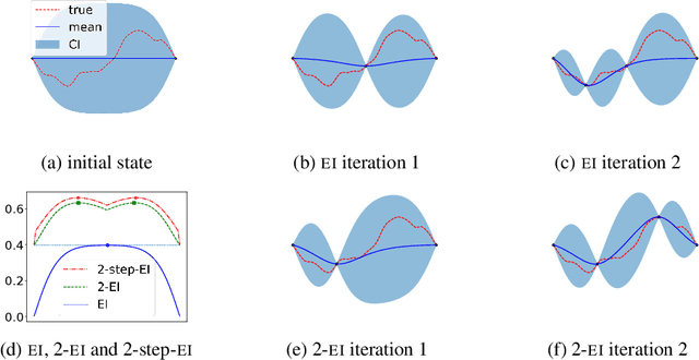 Figure 1 for Efficient nonmyopic Bayesian optimization and quadrature