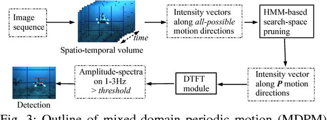 Figure 3 for Underwater Multi-Robot Convoying using Visual Tracking by Detection