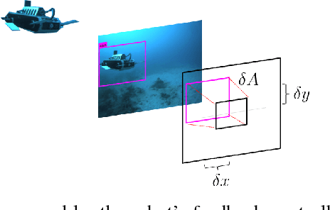 Figure 4 for Underwater Multi-Robot Convoying using Visual Tracking by Detection