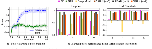 Figure 3 for Video Imitation GAN: Learning control policies by imitating raw videos using generative adversarial reward estimation