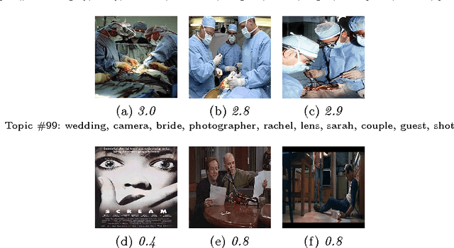 Figure 2 for Labeling Topics with Images using Neural Networks