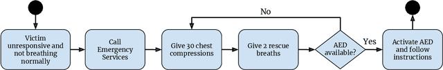 Figure 1 for A modified Genetic Algorithm for continuous estimation of CPR quality parameters from wrist-worn inertial sensor data