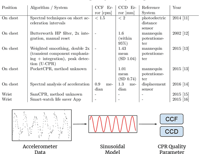 Figure 2 for A modified Genetic Algorithm for continuous estimation of CPR quality parameters from wrist-worn inertial sensor data