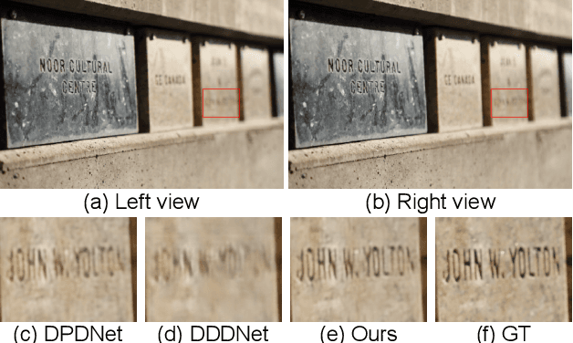 Figure 1 for BaMBNet: A Blur-aware Multi-branch Network for Defocus Deblurring