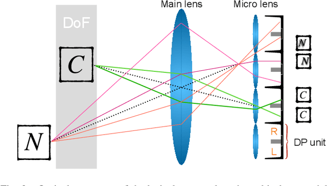 Figure 2 for BaMBNet: A Blur-aware Multi-branch Network for Defocus Deblurring