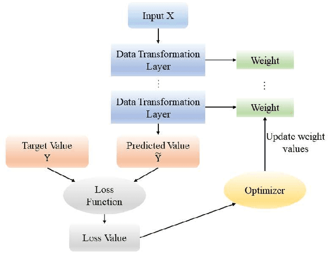 Figure 3 for Truly Intelligent Reflecting Surface-Aided Secure Communication Using Deep Learning