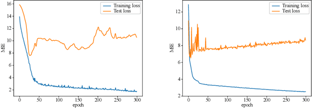 Figure 4 for Truly Intelligent Reflecting Surface-Aided Secure Communication Using Deep Learning