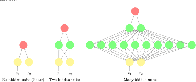 Figure 1 for Deep Fundamental Factor Models