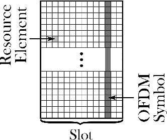 Figure 1 for Learning OFDM Waveforms with PAPR and ACLR Constraints