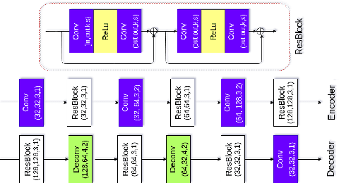 Figure 3 for DSRN: an Efficient Deep Network for Image Relighting