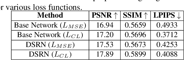 Figure 2 for DSRN: an Efficient Deep Network for Image Relighting