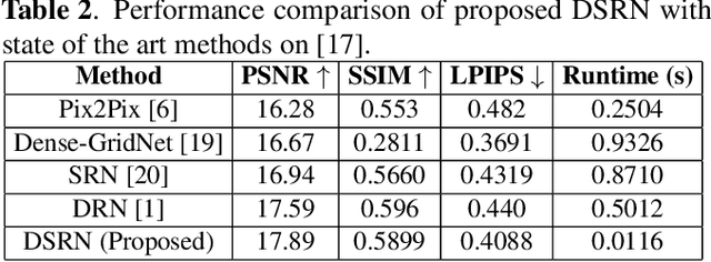 Figure 4 for DSRN: an Efficient Deep Network for Image Relighting
