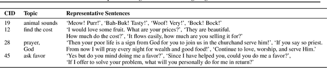 Figure 2 for I love your chain mail! Making knights smile in a fantasy game world: Open-domain goal-oriented dialogue agents