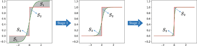 Figure 2 for PUERT: Probabilistic Under-sampling and Explicable Reconstruction Network for CS-MRI