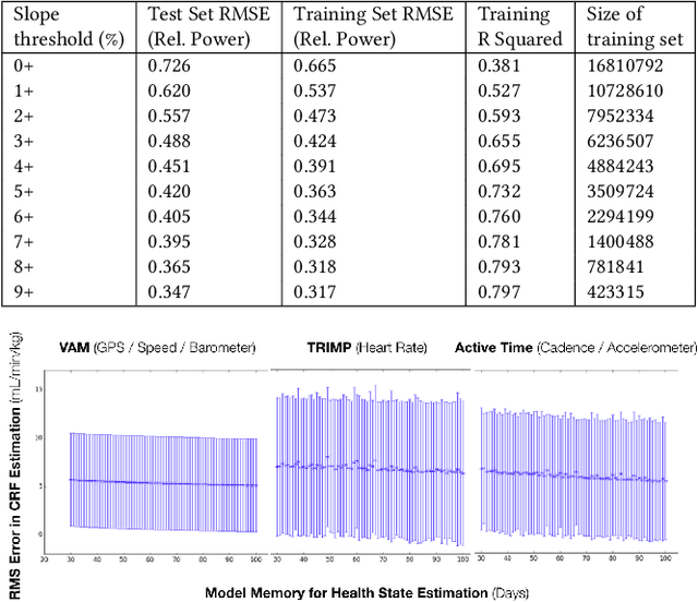 Figure 2 for Cross-Modal Health State Estimation