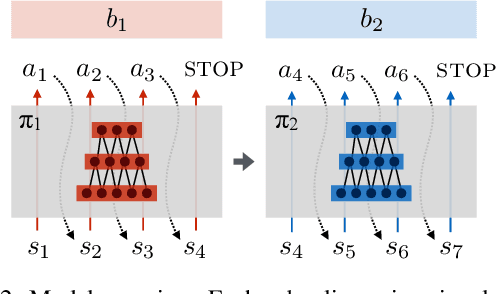 Figure 3 for Modular Multitask Reinforcement Learning with Policy Sketches