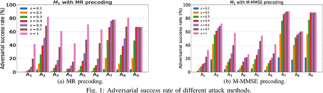 Figure 1 for Universal Adversarial Attacks on Neural Networks for Power Allocation in a Massive MIMO System