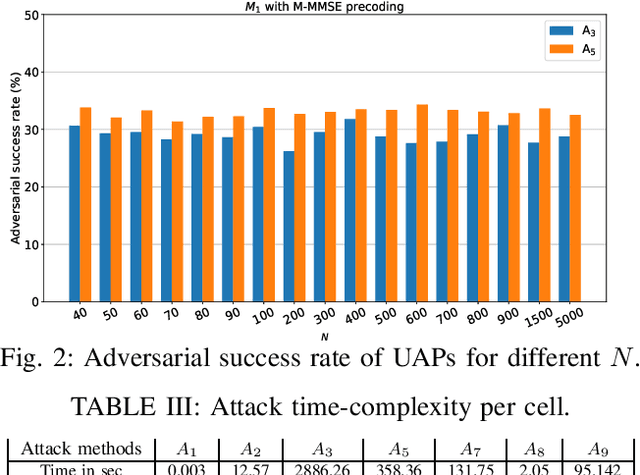 Figure 4 for Universal Adversarial Attacks on Neural Networks for Power Allocation in a Massive MIMO System