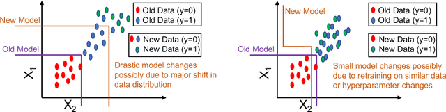 Figure 2 for Robust Counterfactual Explanations for Tree-Based Ensembles