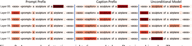 Figure 4 for Prefix Conditioning Unifies Language and Label Supervision