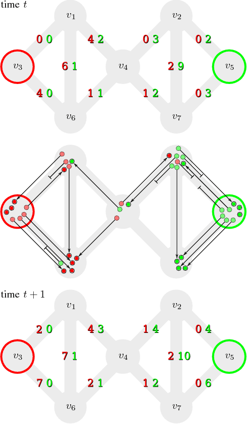 Figure 1 for Network Unfolding Map by Edge Dynamics Modeling