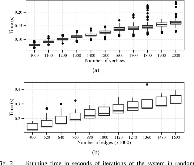 Figure 2 for Network Unfolding Map by Edge Dynamics Modeling