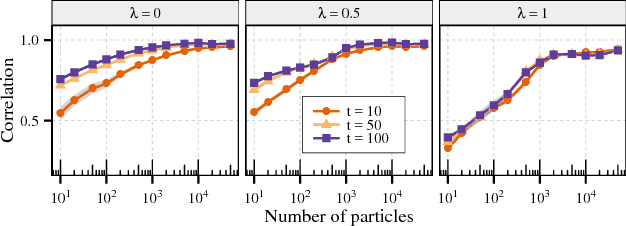 Figure 3 for Network Unfolding Map by Edge Dynamics Modeling