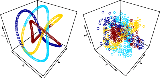 Figure 4 for Network Unfolding Map by Edge Dynamics Modeling