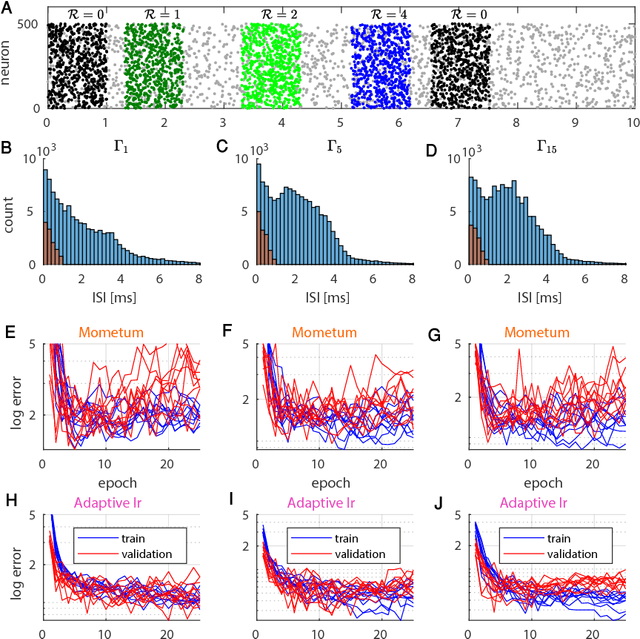 Figure 1 for Reliable counting of weakly labeled concepts by a single spiking neuron model