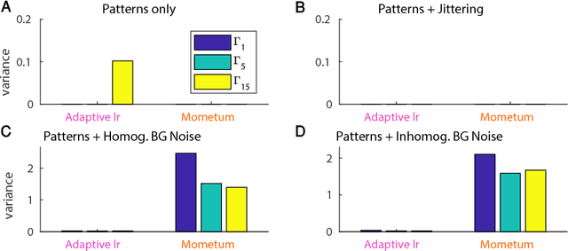 Figure 3 for Reliable counting of weakly labeled concepts by a single spiking neuron model