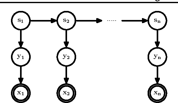 Figure 2 for Learning Nonlinear Dynamic Models