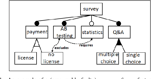 Figure 1 for DirectDebug: Automated Testing and Debugging of Feature Models