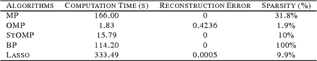 Figure 2 for A comprehensive study of sparse codes on abnormality detection