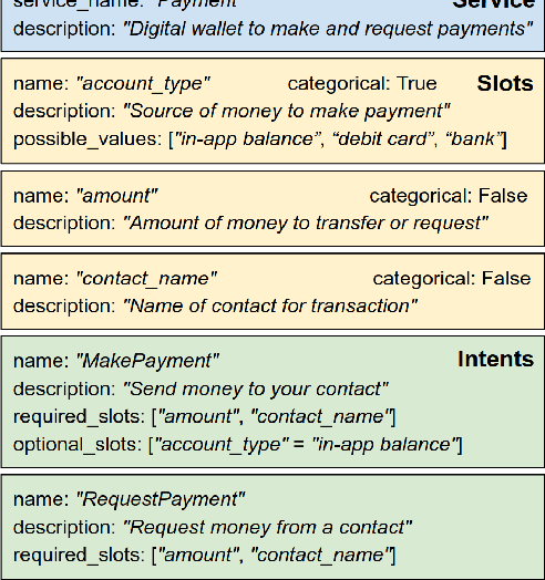 Figure 2 for Towards Scalable Multi-domain Conversational Agents: The Schema-Guided Dialogue Dataset