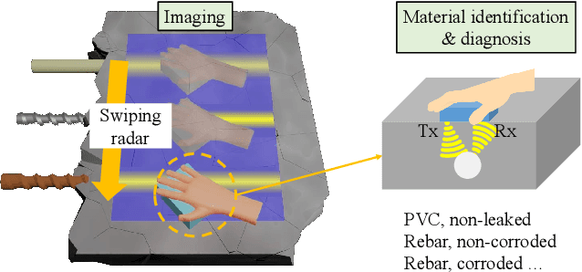 Figure 1 for SiWa: See into Walls via Deep UWB Radar