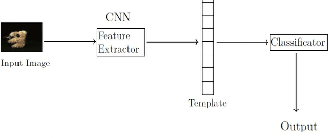 Figure 2 for One Picture is Worth a Thousand Words: A New Wallet Recovery Process