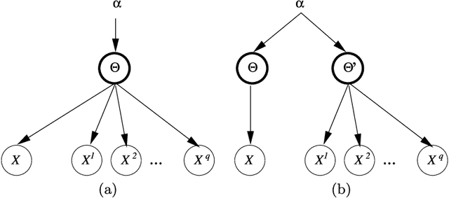 Figure 1 for Ranking relations using analogies in biological and information networks