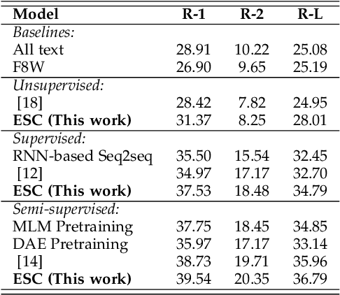 Figure 3 for Explicit Sentence Compression for Neural Machine Translation