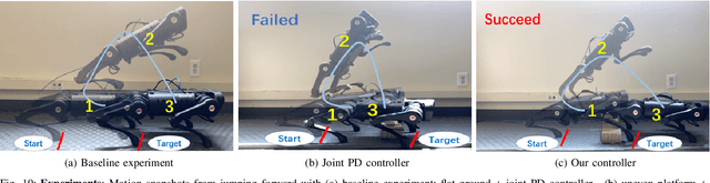 Figure 2 for Continuous Jumping for Legged Robots on Stepping Stones via Trajectory Optimization and Model Predictive Control