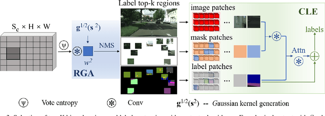 Figure 3 for CPRAL: Collaborative Panoptic-Regional Active Learning for Semantic Segmentation