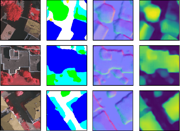 Figure 1 for Height Prediction and Refinement from Aerial Images with Semantic and Geometric Guidance