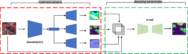Figure 3 for Height Prediction and Refinement from Aerial Images with Semantic and Geometric Guidance