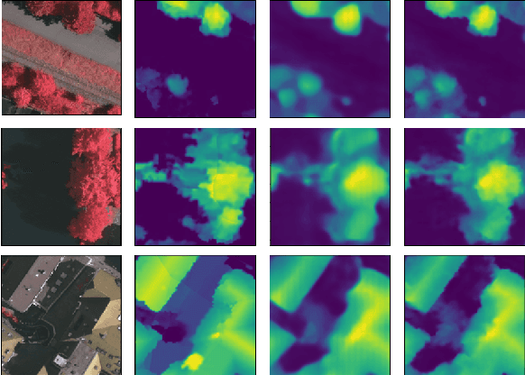 Figure 4 for Height Prediction and Refinement from Aerial Images with Semantic and Geometric Guidance