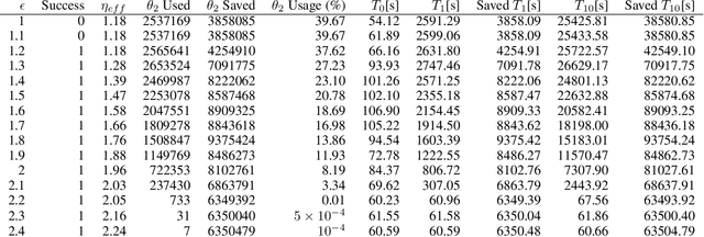 Figure 4 for Planning with Dynamically Estimated Action Costs