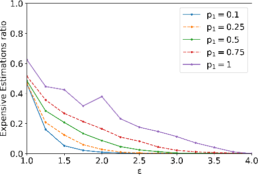 Figure 1 for Planning with Dynamically Estimated Action Costs