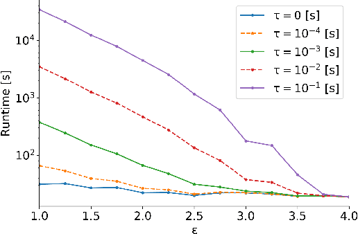 Figure 3 for Planning with Dynamically Estimated Action Costs